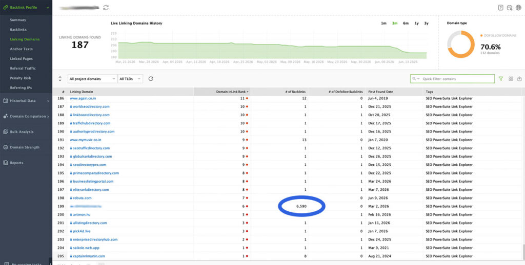 SEO SpyGlass anonimizált linking domains nézet, ahol egyetlen forráshoz kiugróan magas backlinkszám tartozik.